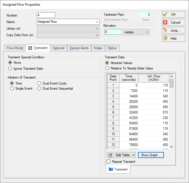 The Transient tab of the Assigned Flow Properties window with transient data entered.